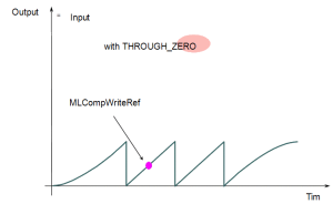 Comparator Functions Usage